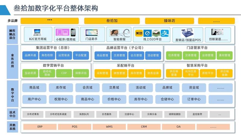 商城系统开发助力企业数字化转型