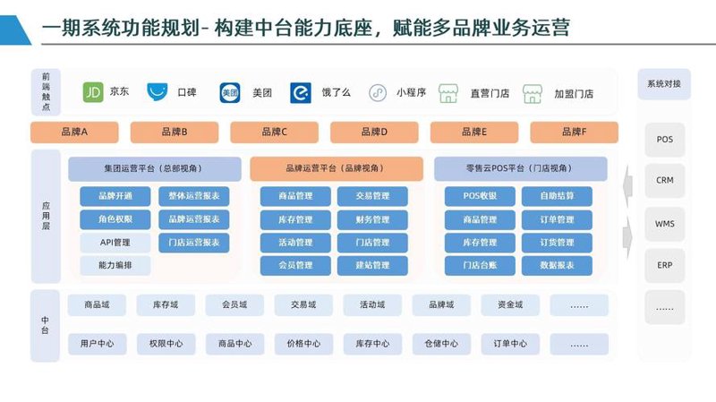 零售业正步入数字化新时代:拥抱变革,共创未来